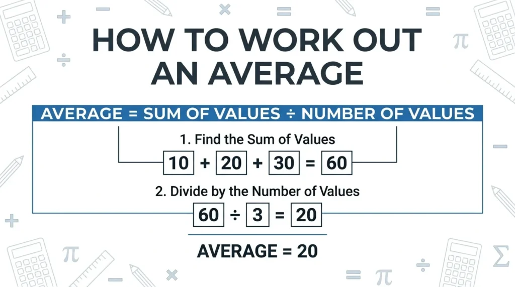 How to work out an average using the average formula with a simple example